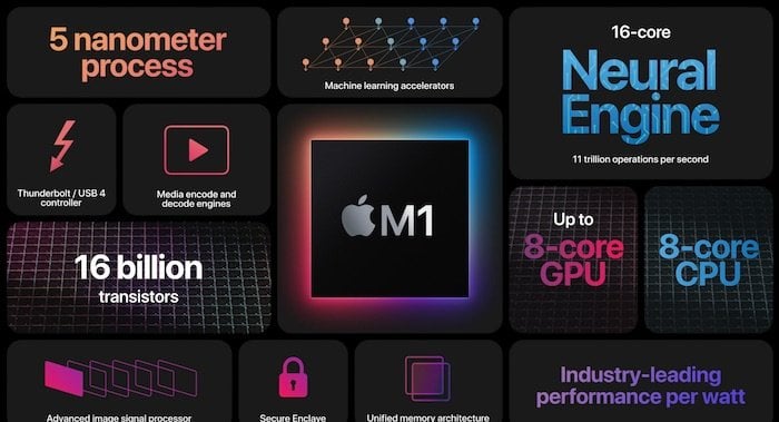 M1が再びMacを狂わせる…そして「スティーブはこれを愛しただろう」 - Apple M1