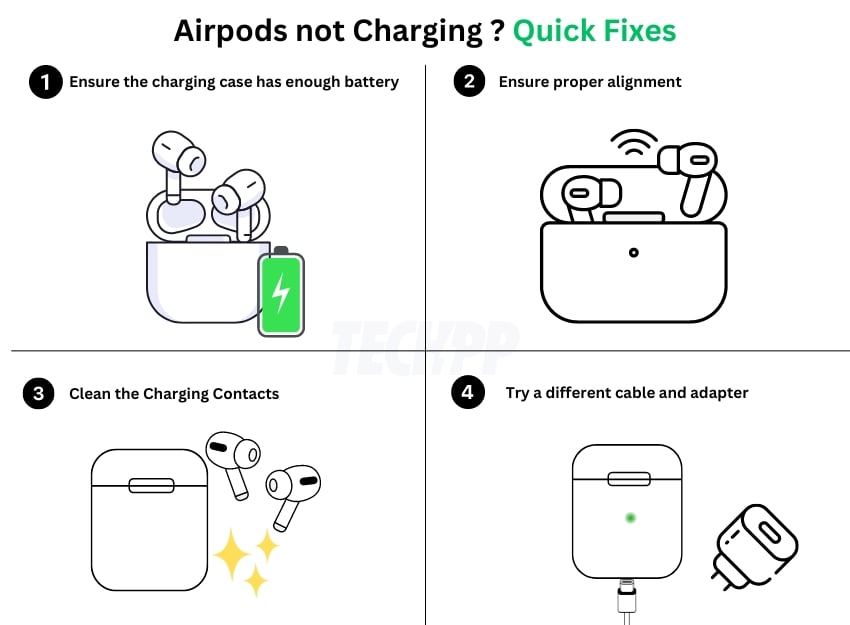 AirPodsが充電されないためのクイック修正
