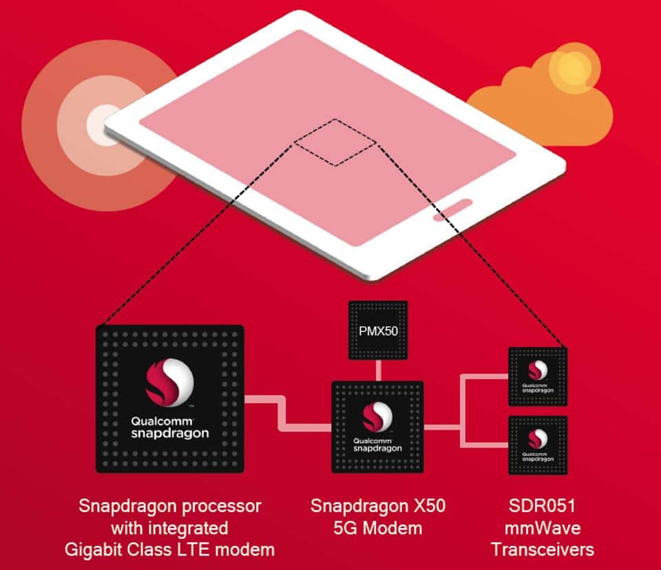 5g-multimode