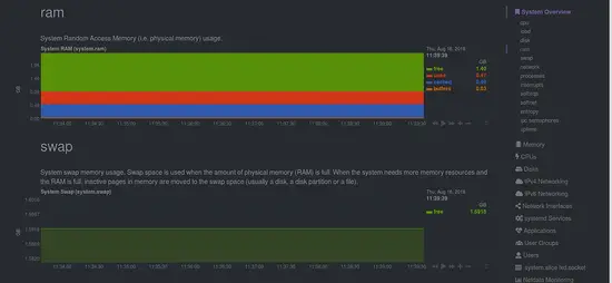 Monitoraggio dell'utilizzo di RAM e Swap