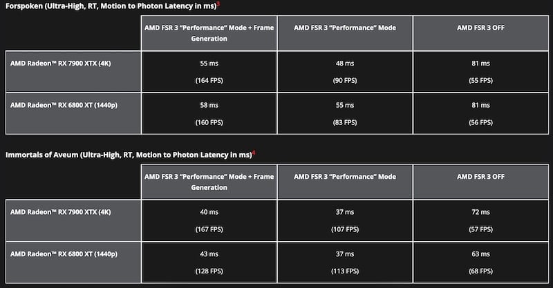 latency improvments with fsr 3