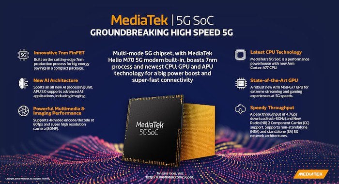 MediaTek revela seu primeiro SoC com modem 5G integrado para flagships de baixo custo - MediaTek 5G SoC