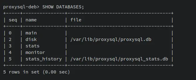 list databases