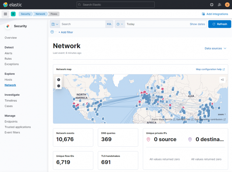 Kibana Security Dashboard