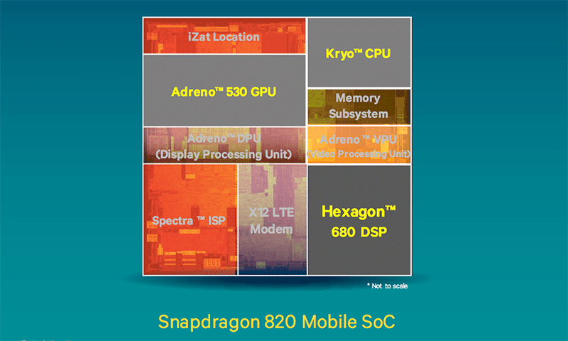 chip et charge : le fracas qualcomm-apple - die snapdragon 820