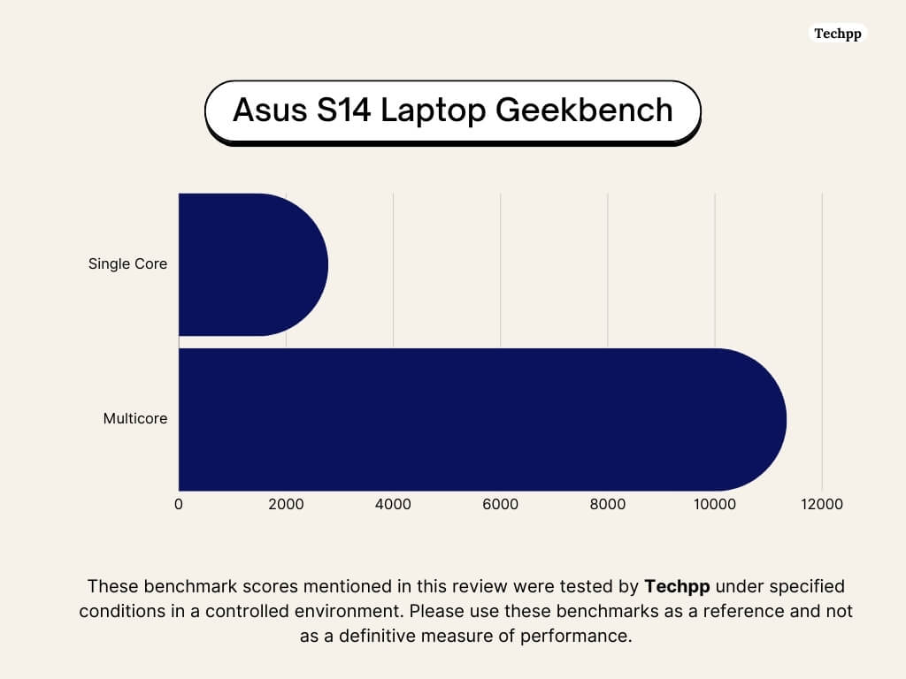 scores geekbench ordinateur portable asus s14 par techpp.jpg