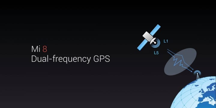 Voici comment fonctionne le GPS à double fréquence sur le Xiaomi Mi 8 - GPS à double fréquence Mi 8