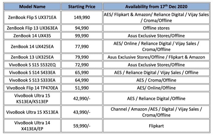 asus zenbook and vivobook notebooks pricing