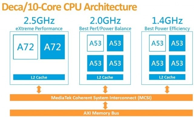mediatek-10core