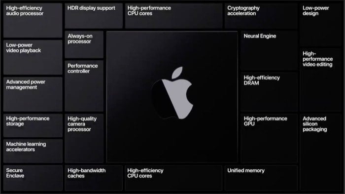 apple-silicon