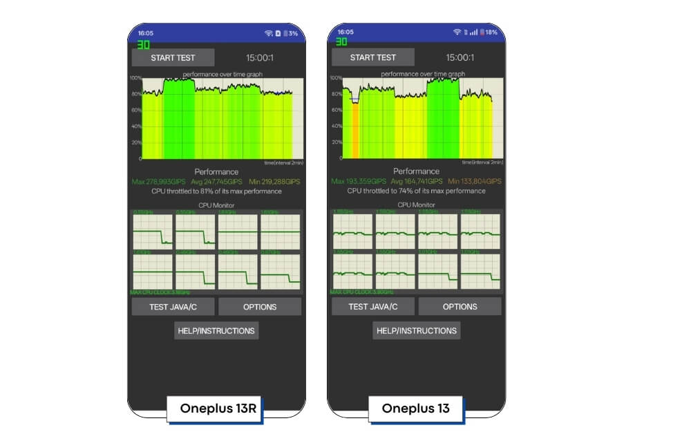 oneplus 13 vs oneplus 13r cpu stability test