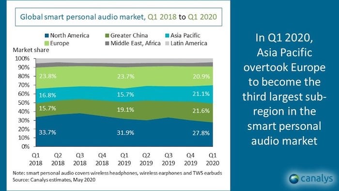 and india's top smart personal audio brand is... boat! - smart personal audio canalys