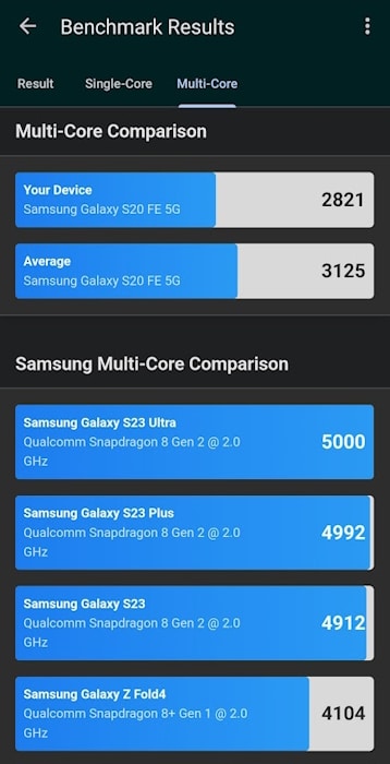 Score Geekbench