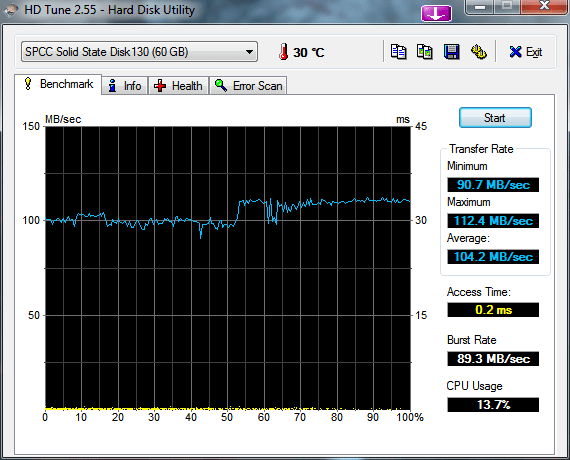 hdtune_benchmark_spcc_solid_state_disk130