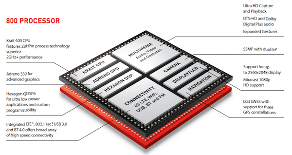 snapdragon800