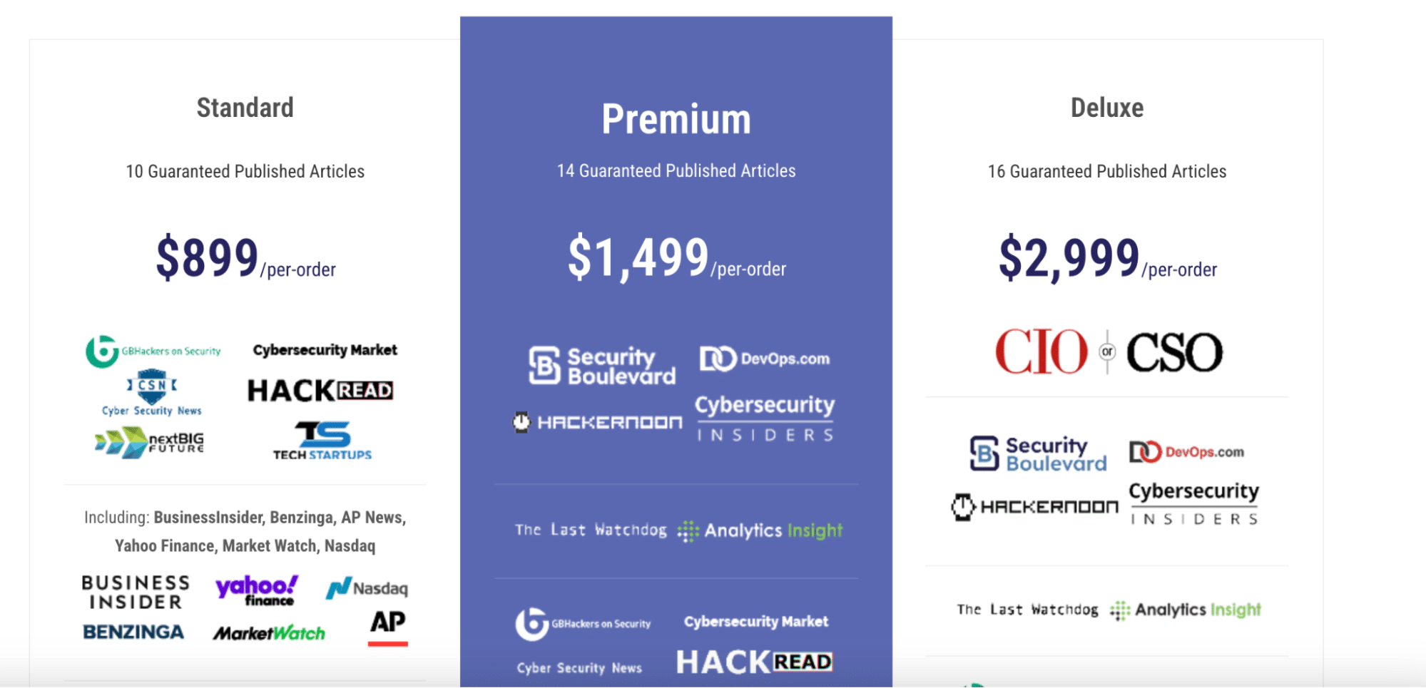 CyberNewsWire pricing