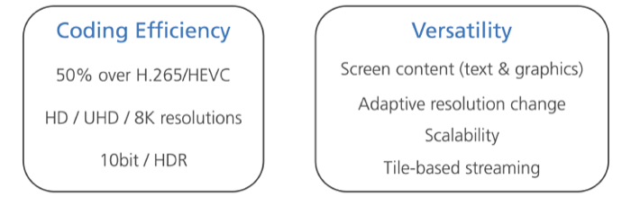 h.266 (versatile video coding) Vorteile