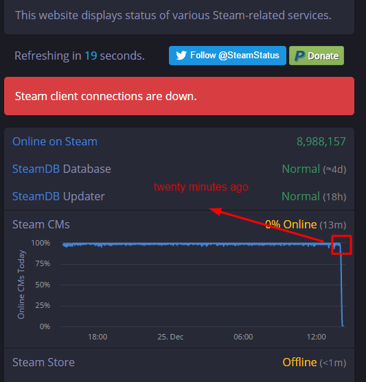 Servidores do Steam derrubados pelo grupo de hackers SkidNP