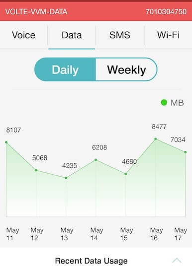 jio-usage