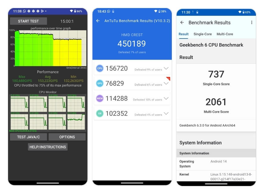 benchmarks hmd crest