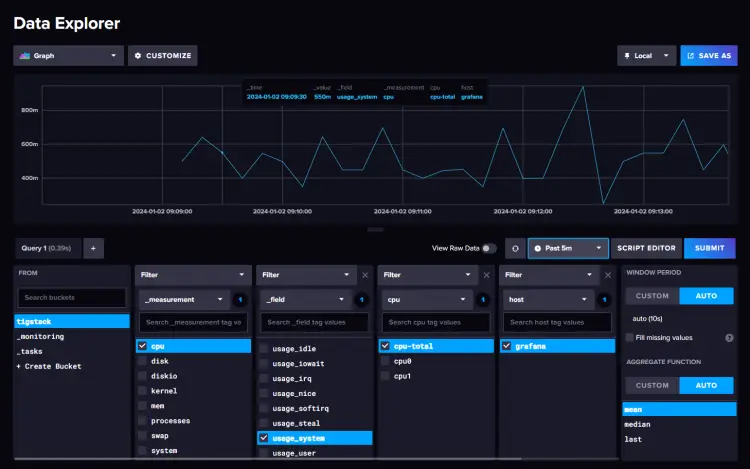 InfluxDB-Daten-Diagramme