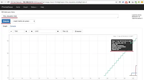 Grafico Prometheus
