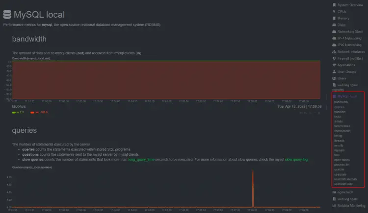 Dashboard MySQL/MariaDB di NetData