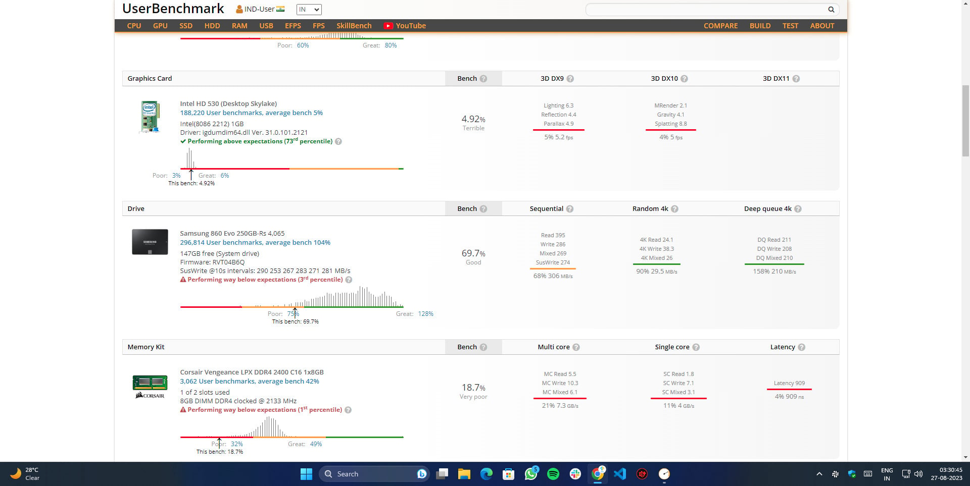 beste diskgeschwindigkeitstest apps- userbenchmark
