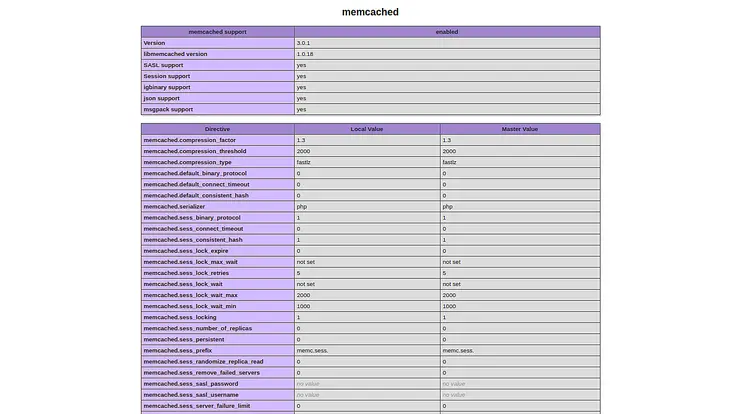 Memcached abilitato in PHP