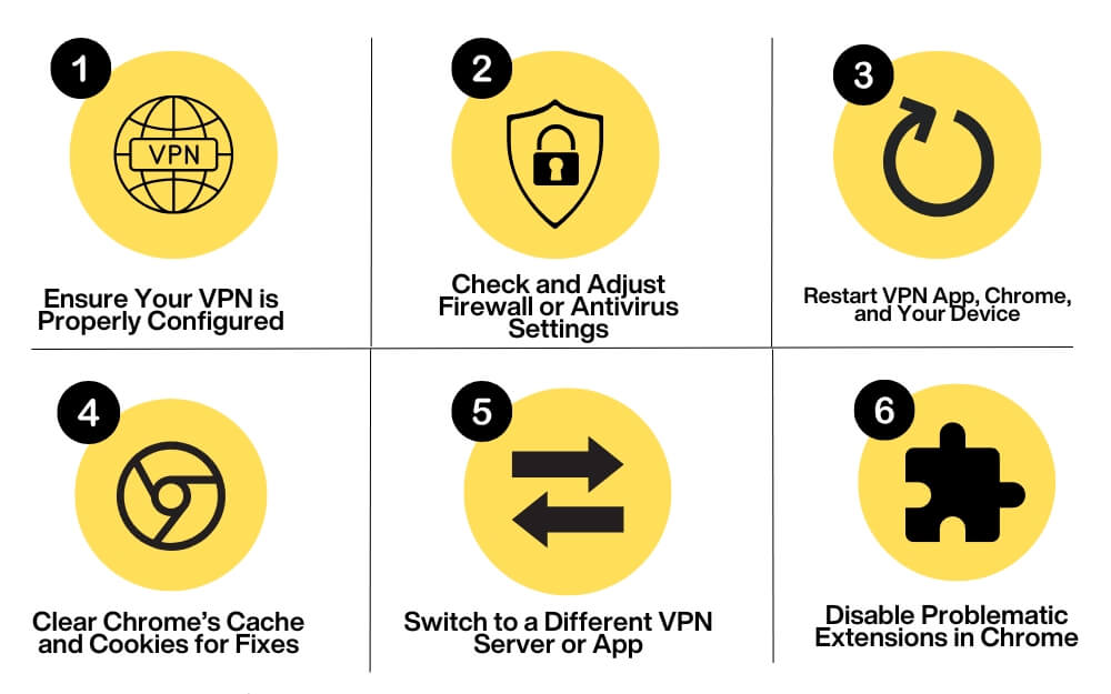 correções rápidas para chrome não usando sua vpn