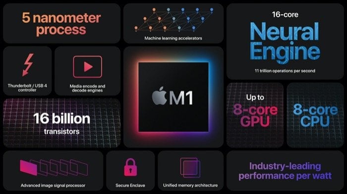 apple m1 highlights