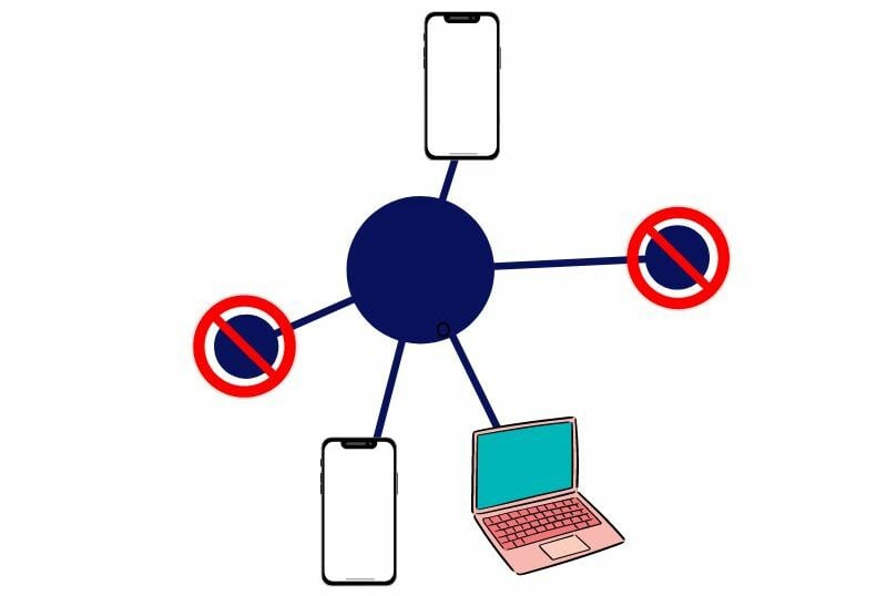 límite de conexión de dispositivos