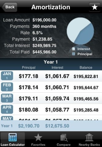 loan shark