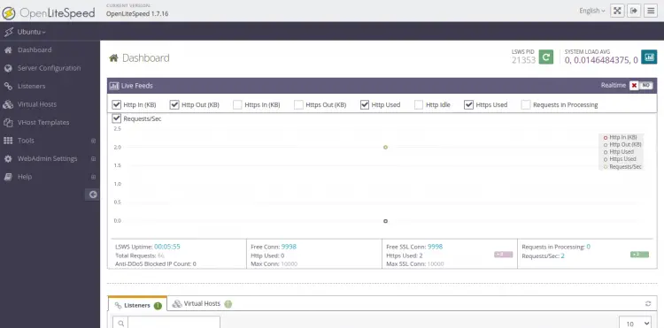 Dashboard amministrativa di OpenLiteSpeed