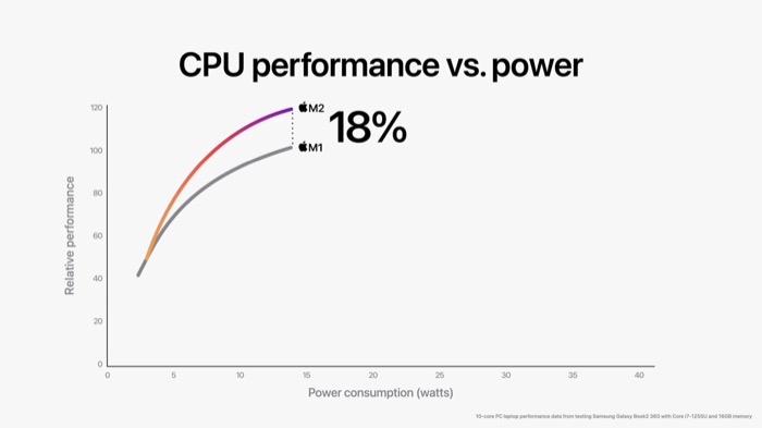 desempenho da cpu apple m2 vs m1