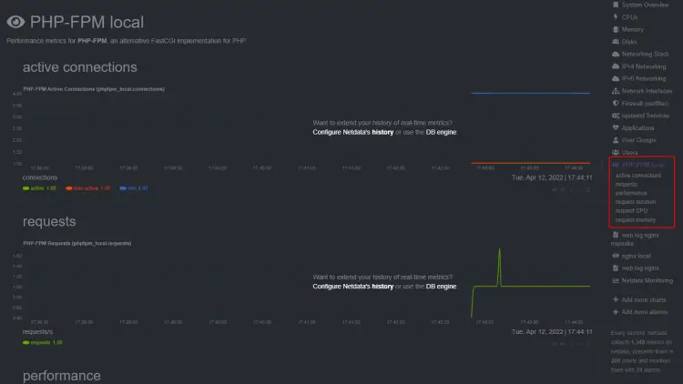 Statistiche PHP-FPM di NetData