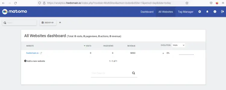 lista de sitios de Matomo