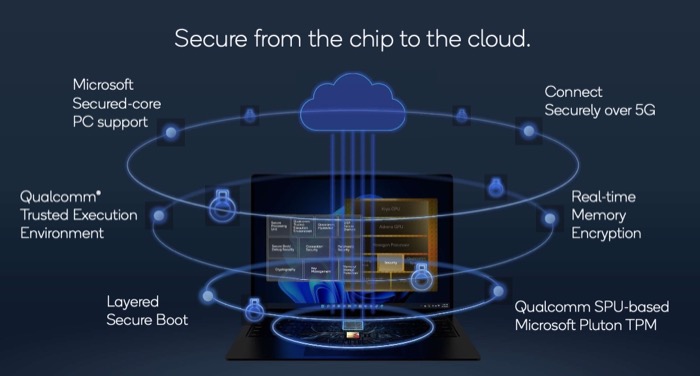 sicurezza snapdragon 8cx gen 3
