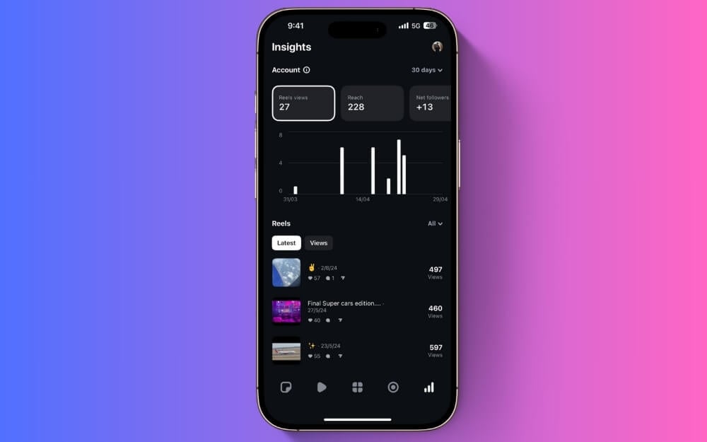 instagram edits analytics