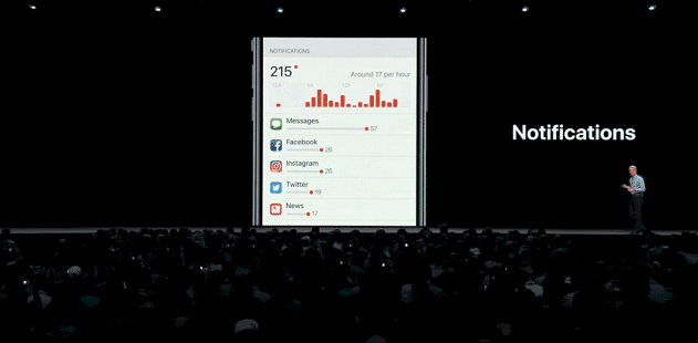 apple wants you to use your phone lesser with its new dnd and screen time features - dnd2