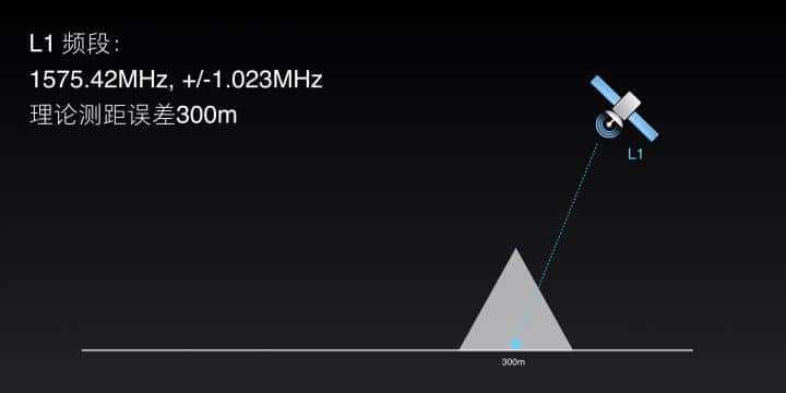 así es como funciona el gps de doble frecuencia en el xiaomi mi 8 - l1