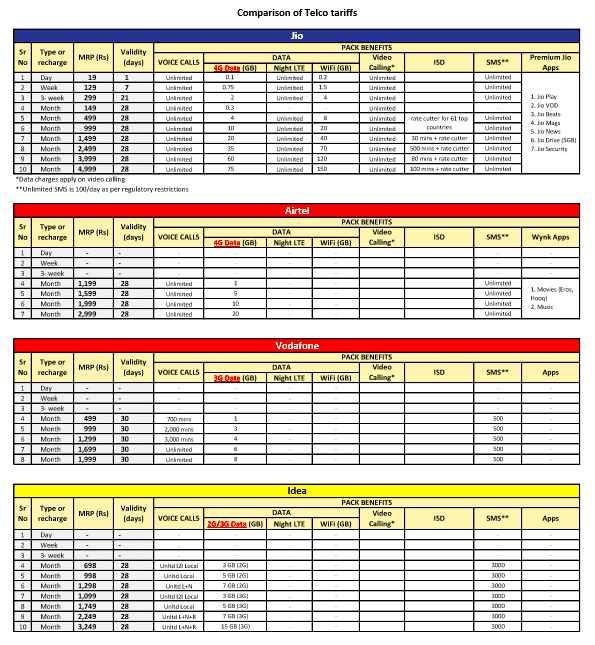 jio tariff comparison