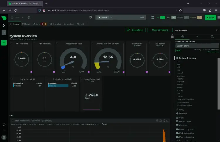 dashboard netdata