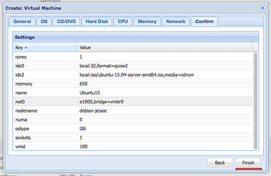 Terminez la configuration de Proxmox.