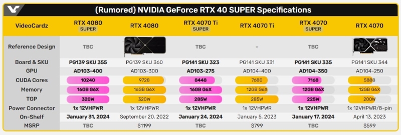 rtx 40 super series specifications