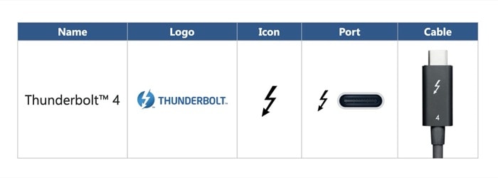 thunderbolt 4: thunderbolt 3 renommé avec quelques améliorations - icône de logo port câble thunderbolt 4