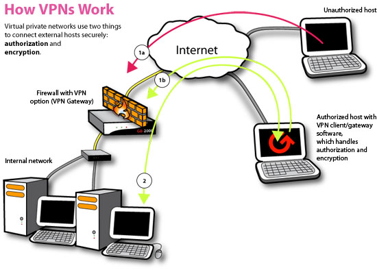 qu'est-ce qu'un vpn