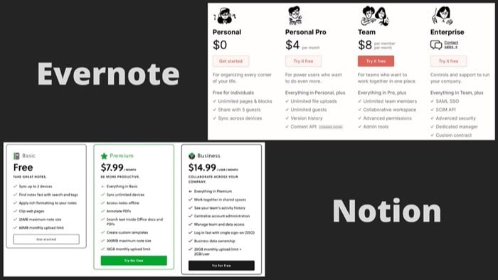 planos (evernote vs notion)