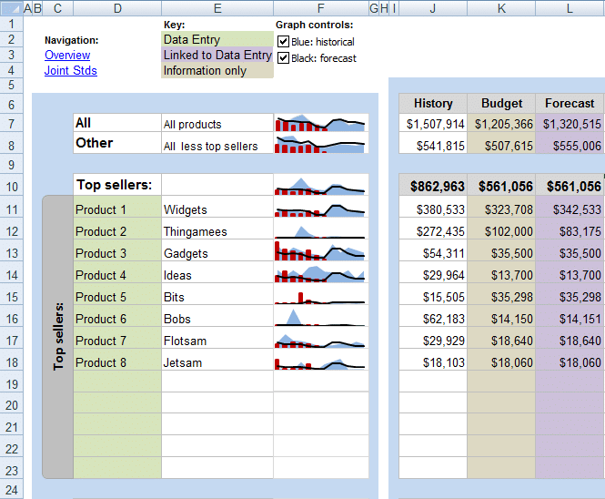 sparklines no excel
