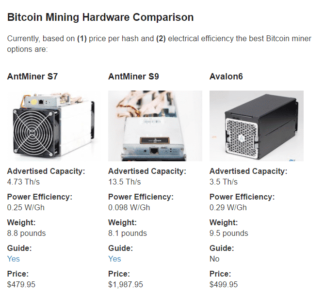 mining di bitcoin